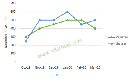 linechart