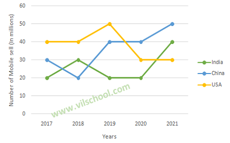 linechart