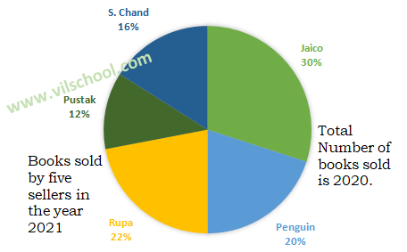 piechart